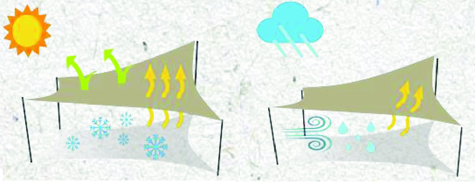 Illustration of the behaviour of a breathable awning in the climate of Spain