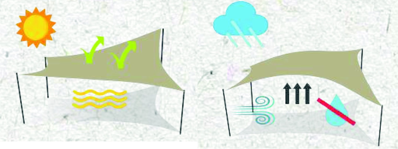 Illustration of the behavior of shade awnings with meteorological factors in Spain